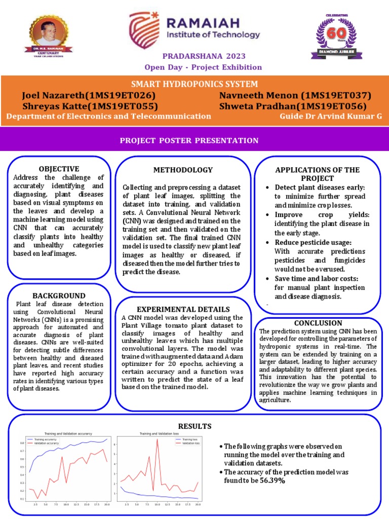 POSTER Updated | PDF | Machine Learning | Cybernetics