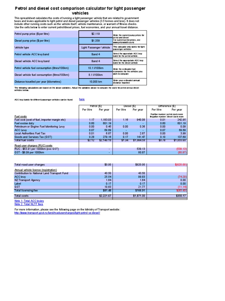 Petrol Vs Diesel Calculator 2016 PDF