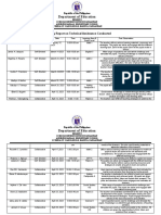 Summary of Technical Assistance Plan 2022 2023