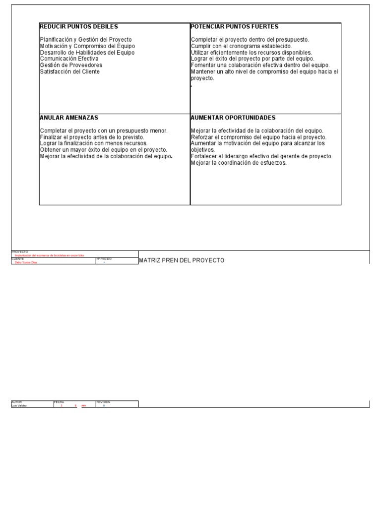 Matriz PREN para Proyecto E-commerce | PDF