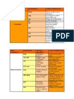 Tabla de infórmatica 2