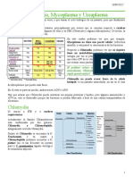 Chlamydia, Mycoplasma y Ureaplasma