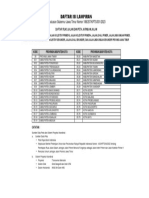 DAFTAR ISI Kepgub 207 TH 2023 (Fungsi Jalan)