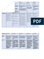 AP Psychology Scope and Sequence 