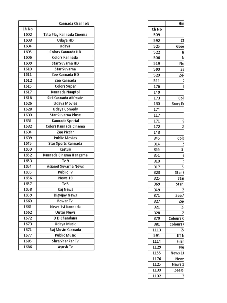 Channels list pdf television network broadcasting