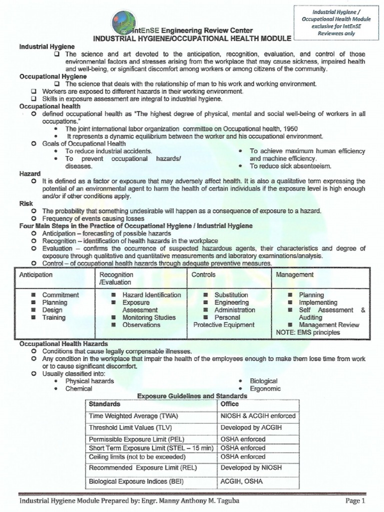 Industrial Hygiene | PDF