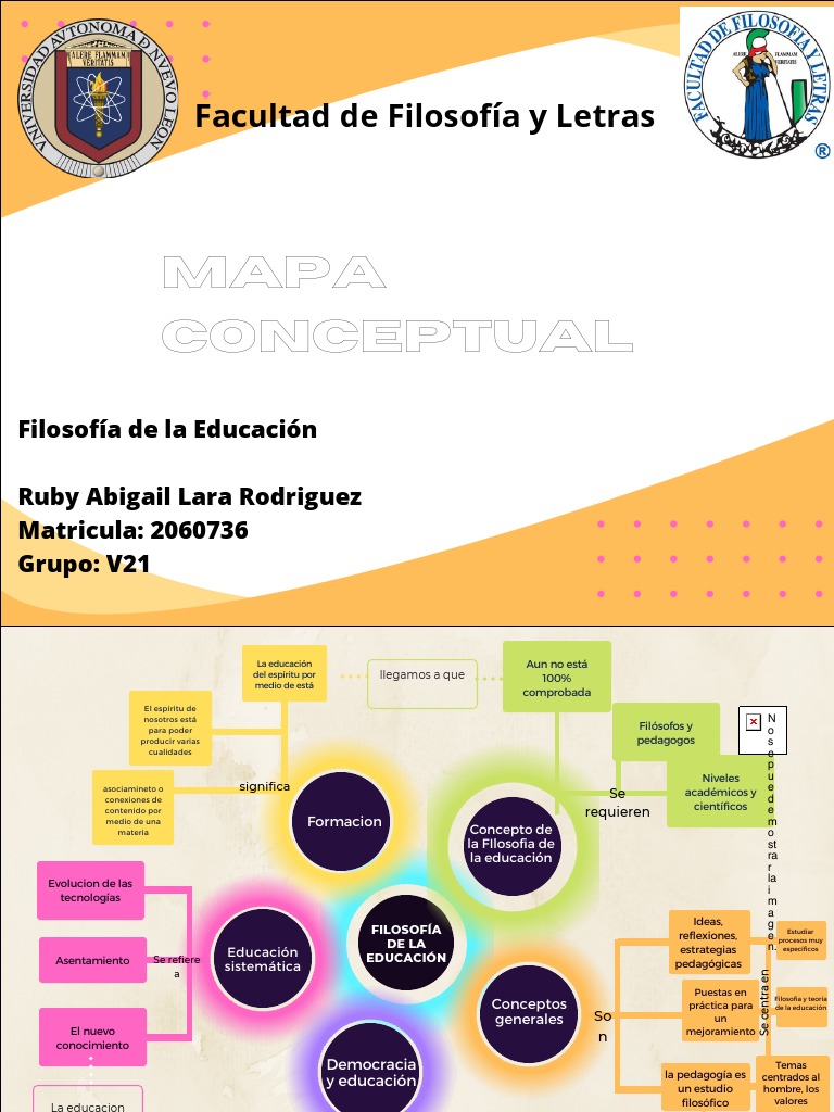 Mapa Conceptual de Filosofía Educativa | PDF | Experiencia | Pensamiento