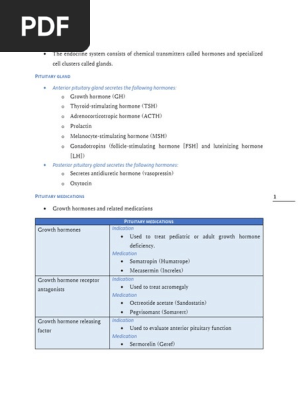 Medication for Endocrine System