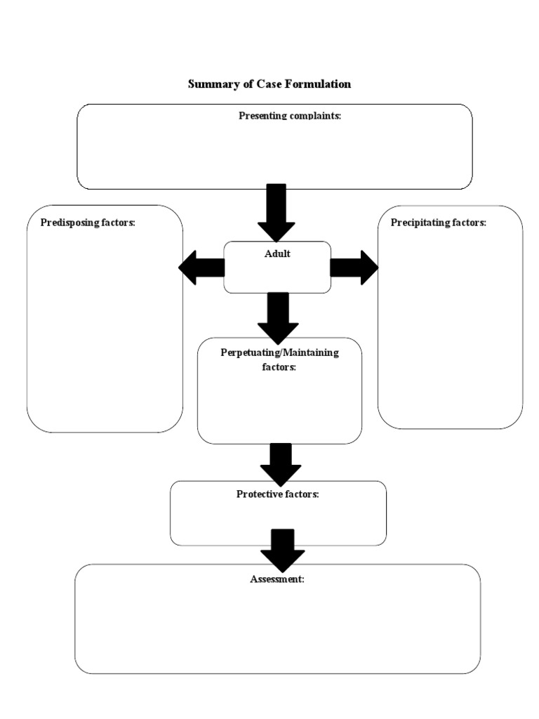 Different Models Of Formulation