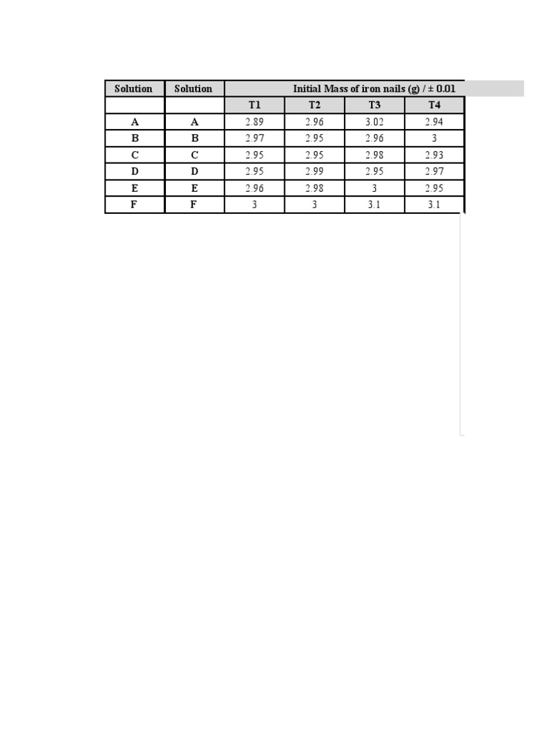 Chemistry Data Analysis Tables | PDF