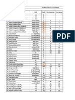 Form Order Barang Warehouse