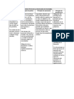 Principios Éticos de La Psicología en Colombia