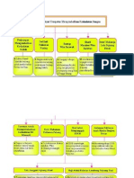 Folio Sejarah Tingkatan 2