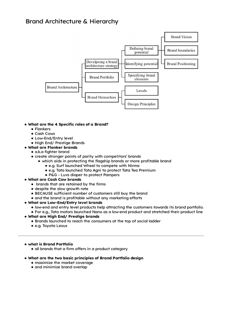 Brief Notes - Brand Architecture & Heirarchy | PDF