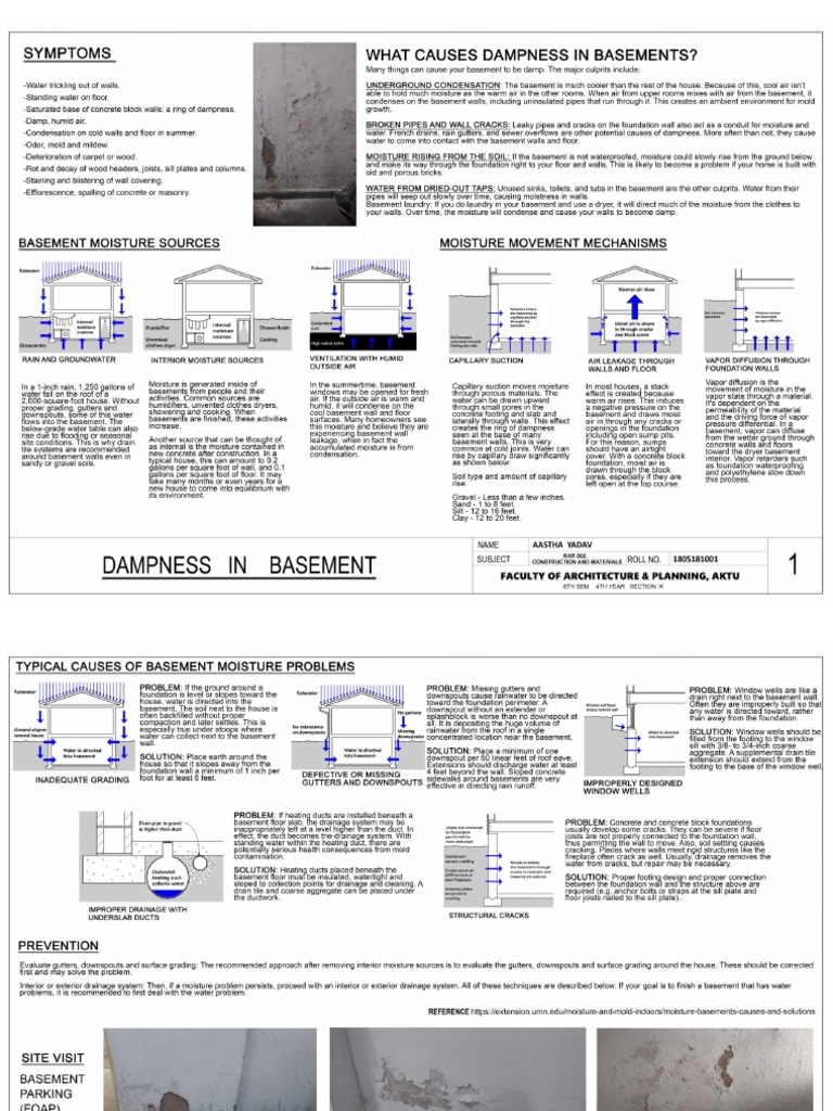 Defects and Remedies All | PDF | Concrete | Cement