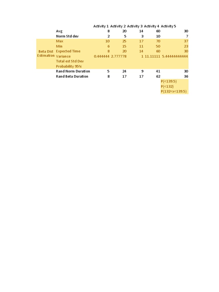 Monte Carlo Simulation | PDF