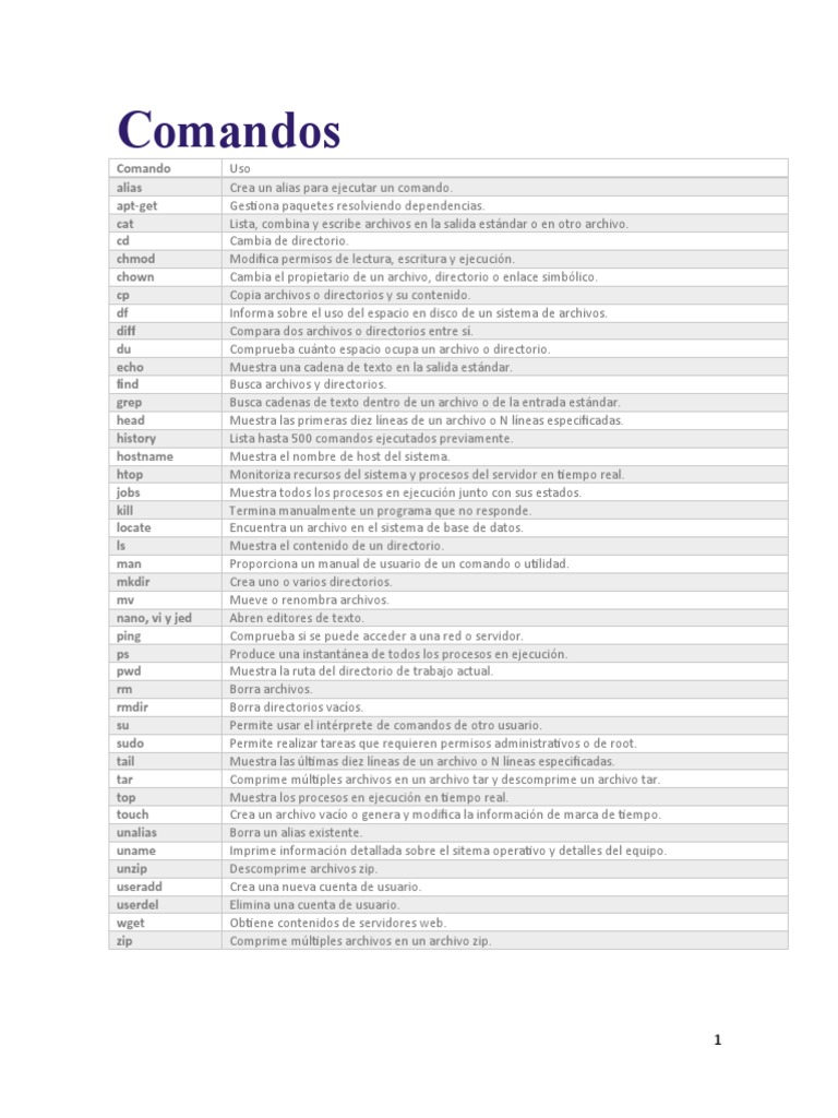 Comandos | PDF