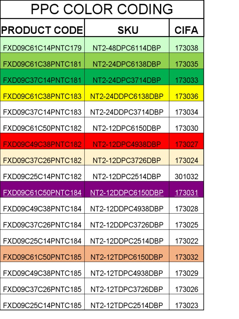 PPC Color Coding for Product Codes | PDF | Computers | Technology ...