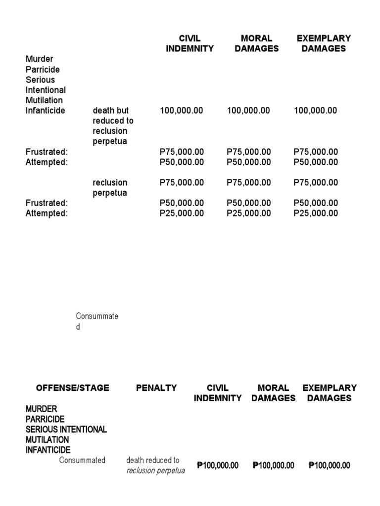 Tariff of Awards of Damages PDF