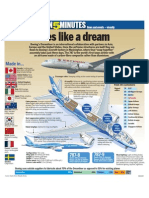 The Boeing Dreamliner