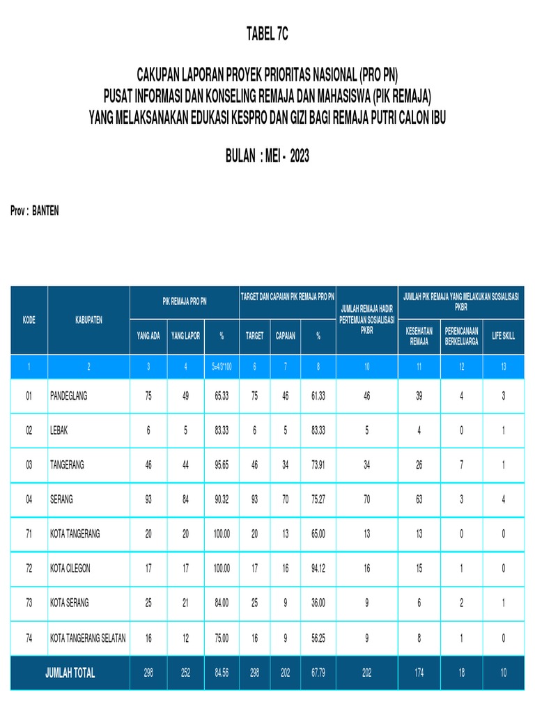 Tabel 7 C | PDF