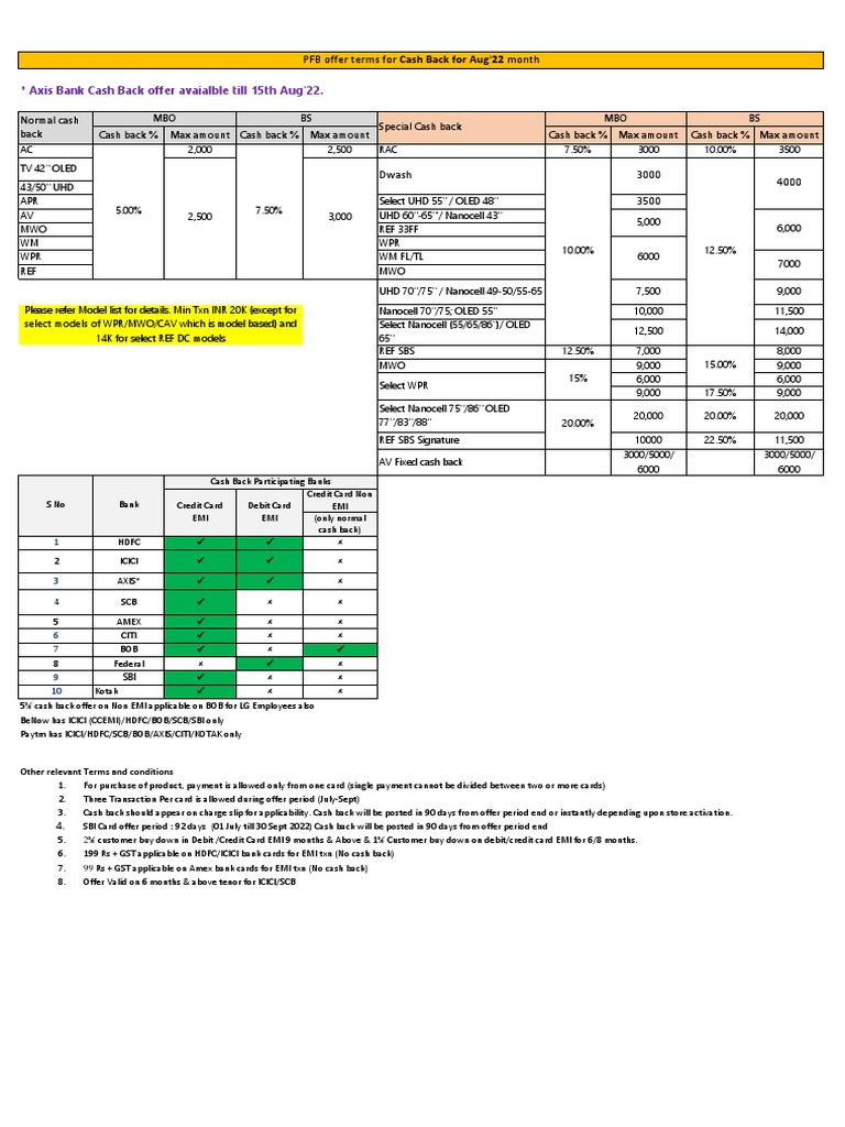 Aug - 22 Offers - Single Sheeter | PDF