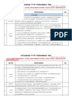 世界各國因應 (COVID 19) 疫情相關措施一覽表 - 2022 12 27 1630