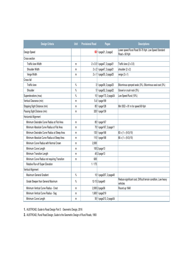 Design Criteria-60 KPH | PDF