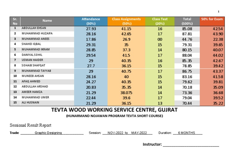 Final Sessional Exam Meaning In Bengali