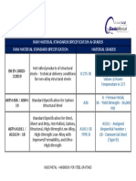 Raw Material Standard Specification & Grades