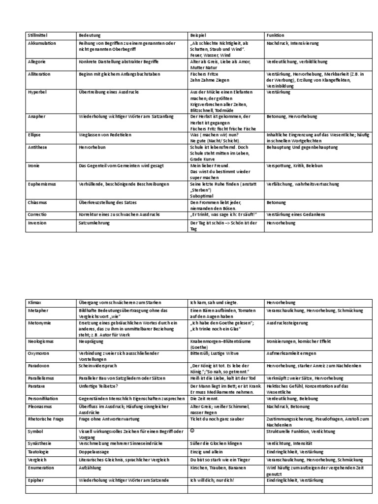 Sprachliche Mittel PDF