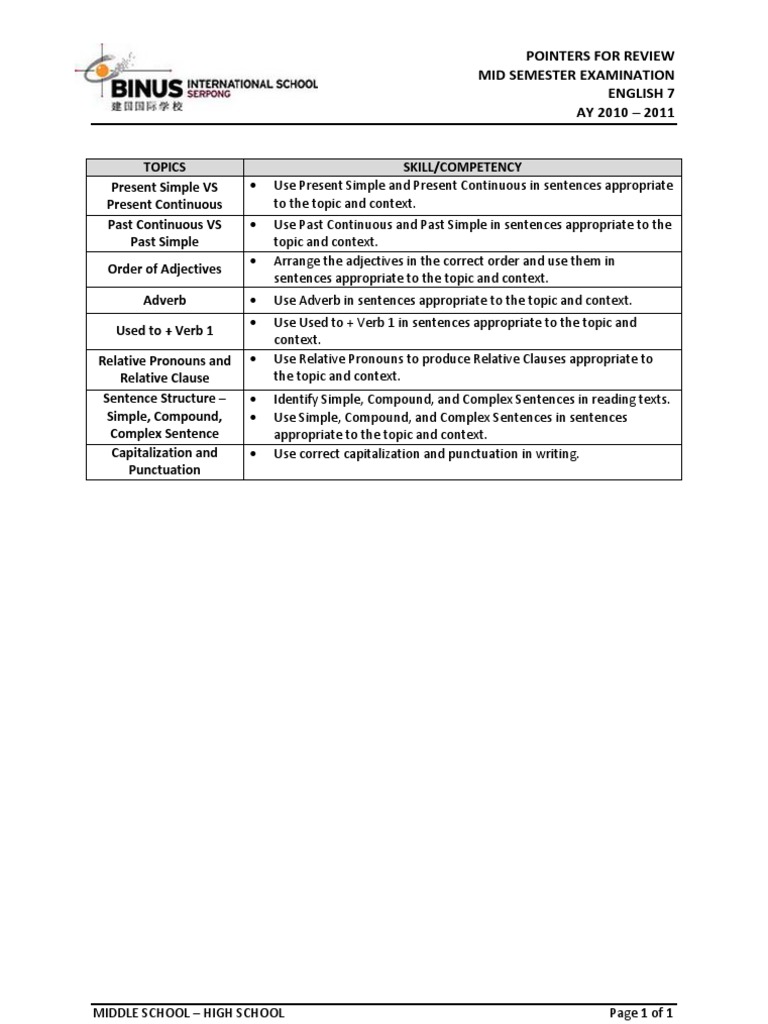 English 7 Pointers For Review-Mid Sem 2010-11 | PDF | Career & Growth