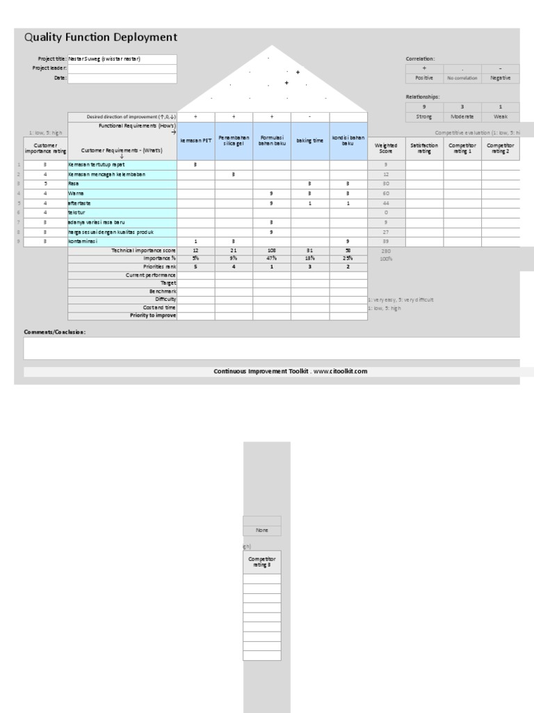 Nastar Suweg QFD Analysis | PDF | Psychology | Psychological Concepts