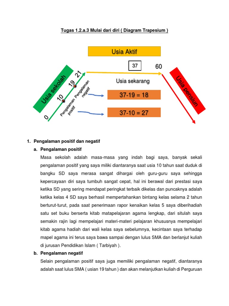 tugas-diagram-trapesium-ikhsan-efendi-pdf