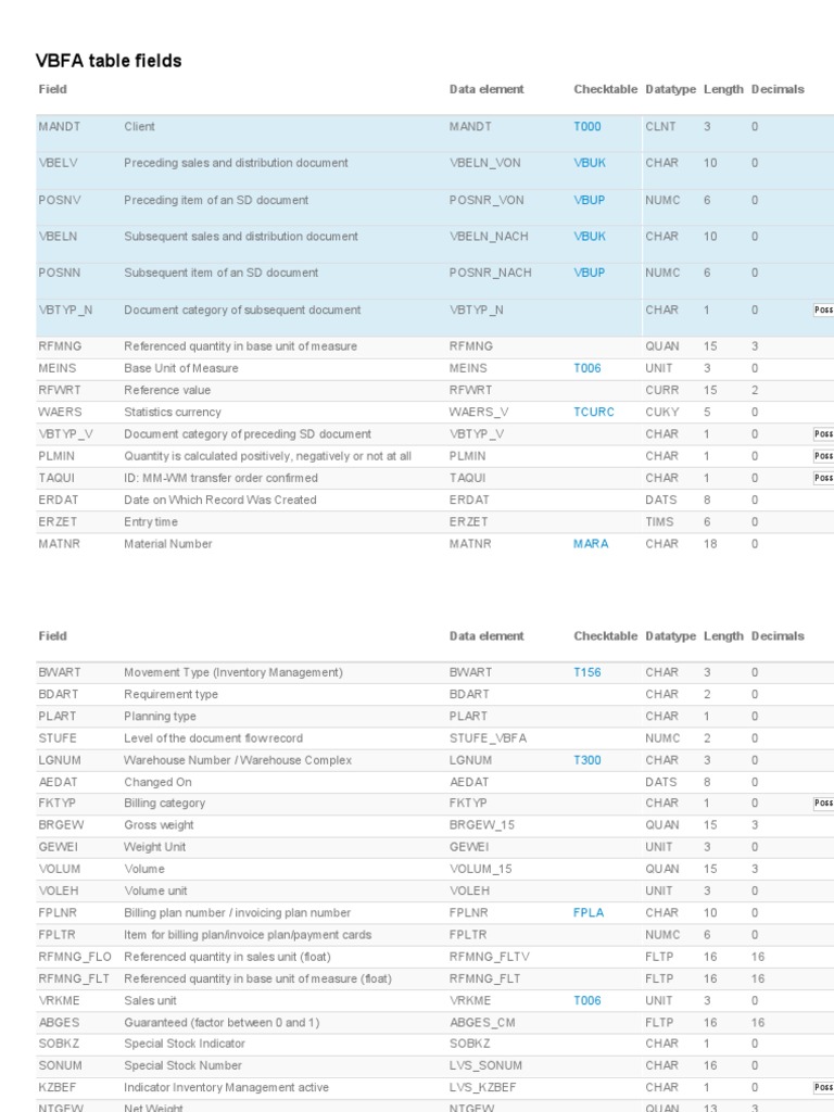 VBFA Table Field Definitions in SAP | PDF