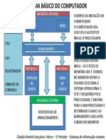 Esquema Basico Do Computador