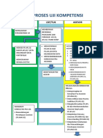 Flow Proses Asesmen