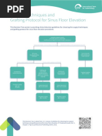 ITI SAC Classification Overview | PDF | Dental Implant | Medical ...