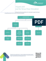 ITI - DecisionTree-Surgical Techniques and Grafting Protocol For Sinus Floor Elevation
