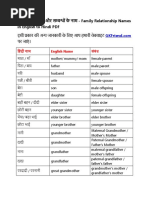 Family Relationship Names in English To Hindi