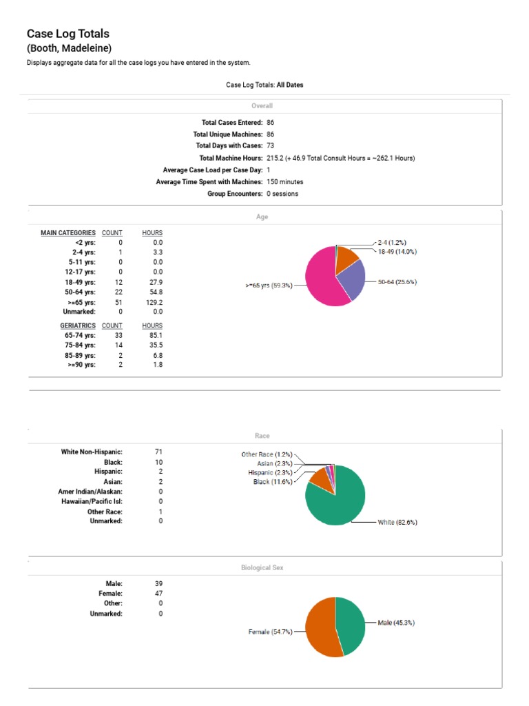 Clinic II Case Logs PDF Theory Of Medicine Medical Imaging