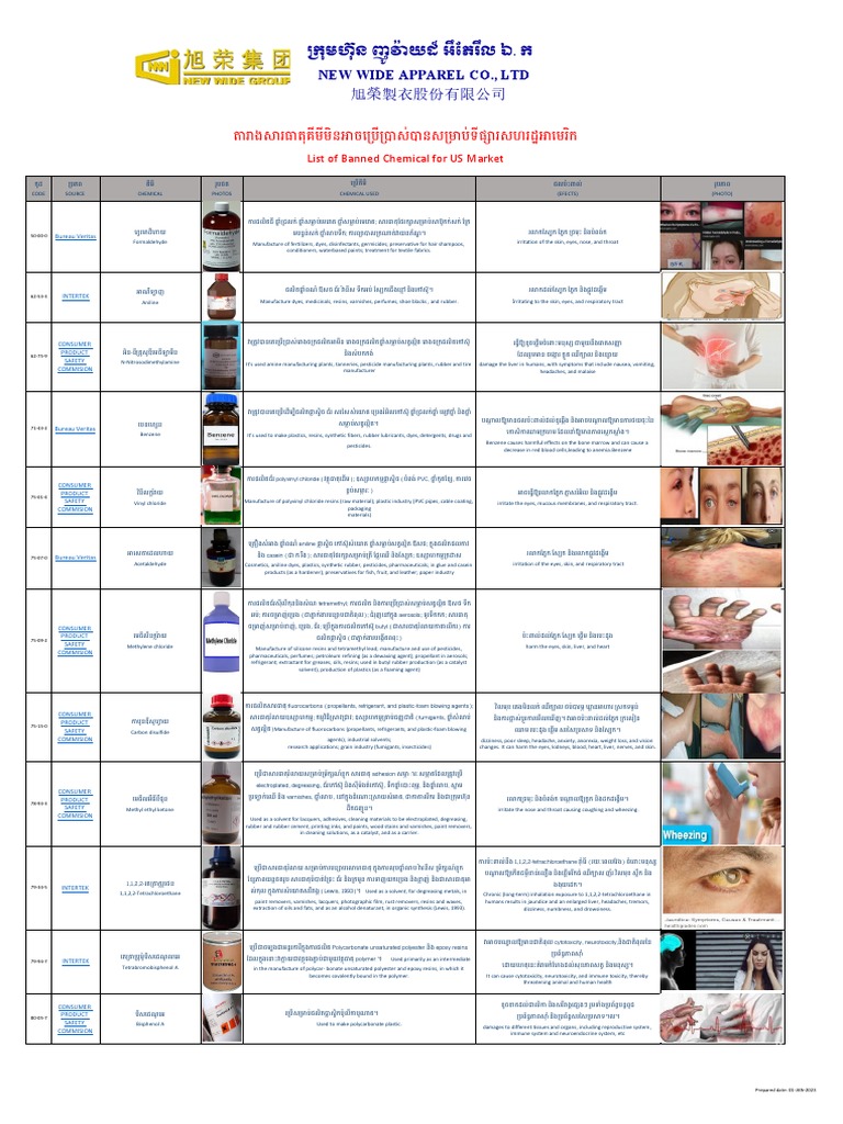 List of Banned Chemical Update PDF