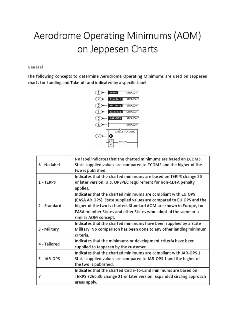 Minimums On Jeppesen Charts PDF