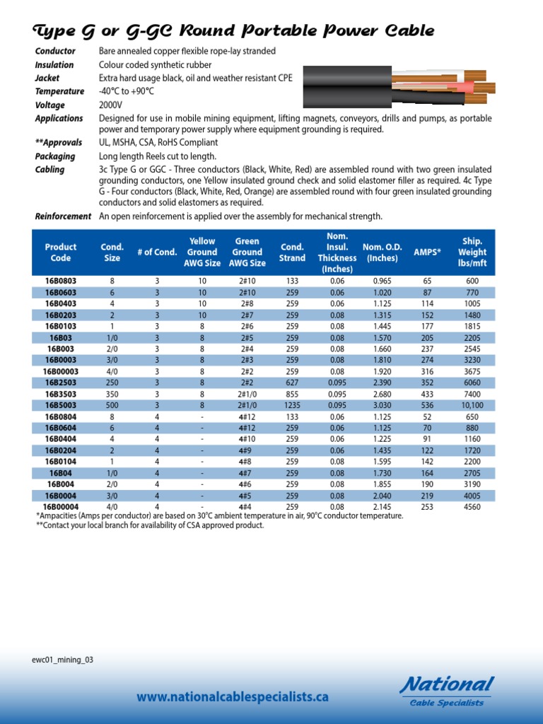type-g-cable-ampacity-pdf