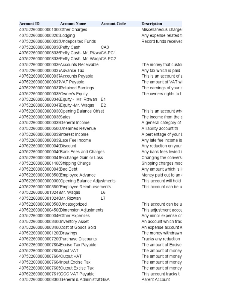 Chart of accounts pdf