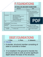 Lec 8 Introduction To Piles