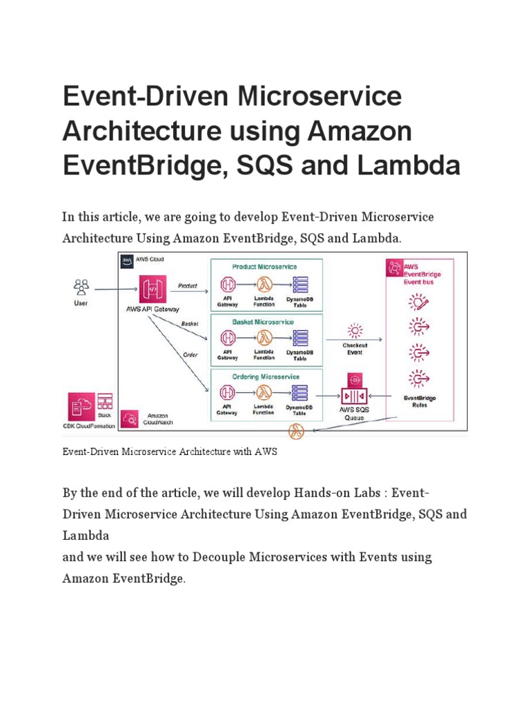 Event Driven Microservice Architecture Using Amazon Event Bridge SQS ...