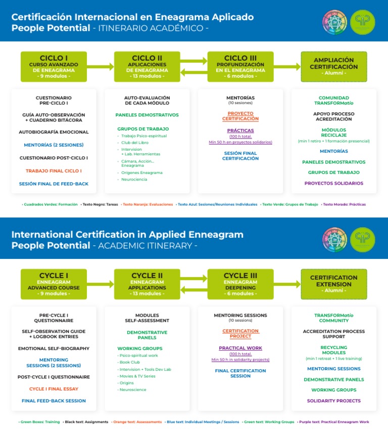 Itinerario Académico-CIEA | PDF
