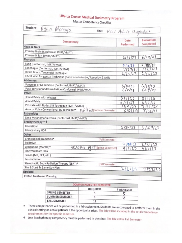UwLa Crosse Medical Dosimetry Program PDF