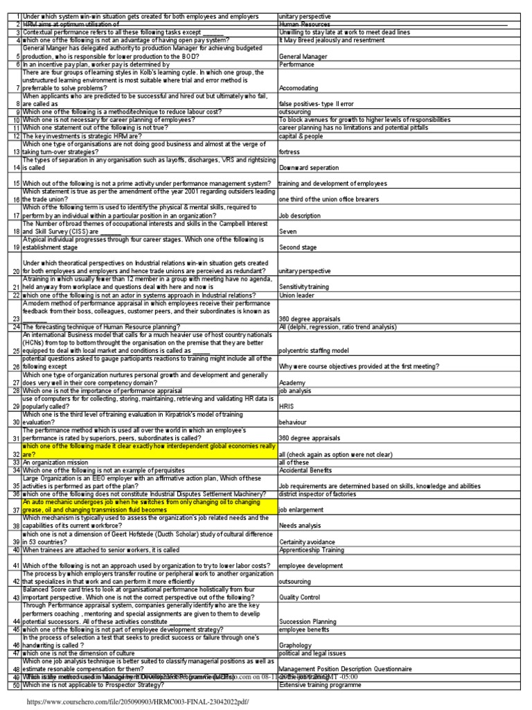 HRMC003 Final 23042022 PDF | PDF